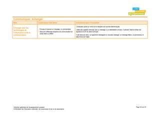 Communiquer, échanger
Item                                 Explicitation des items                                  Indications pour l’évaluation
                                                                                              L’évaluation porte sur l’envoi et la réception de courriers électroniques.
Échanger avec les
                                     - Envoyer et recevoir un message, un commentaire.        L'élève est capable d’envoyer seul un message à un destinataire convenu. Il précise l’objet et utilise une
technologies de
                                     - Découvrir différentes situations de communication en   signature à la fin du texte à envoyer.
l’information et de la                 mode direct ou différé.
communication                                                                                 Il sait retrouver dans un logiciel de messagerie un nouveau message, un message déjà lu, la provenance, la
                                                                                              date d’envoi et l’objet.




Direction générale de l'enseignement scolaire                                                                                                                                                  Page 44 sur 61
© Ministère de l'éducation nationale, de la jeunesse et de la vie associative
 