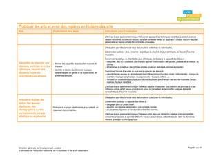 Pratiquer les arts et avoir des repères en histoire des arts
Item                                 Explicitation des items                                      Indications pour l’évaluation
                                                                                                  L'item est évalué positivement lorsque l'élève s'est approprié les techniques travaillées, a produit plusieurs
                                                                                                  travaux individuels ou collectifs aboutis, dans des contextes variés, en apportant à chaque fois une réponse
                                                                                                  personnelle qui tienne compte des contraintes proposées.

                                                                                                  L'évaluation peut être conduite dans des situations collectives ou individuelles.
                                                                                                  L'observation porte sur deux domaines : la pratique du chant et de jeux rythmiques, et l'écoute d'œuvres
                                                                                                  musicales.
                                                                                                  Concernant la pratique du chant et les jeux rythmiques, on évaluera la capacité des élèves à :
                                                                                                  - interpréter, seul ou à plusieurs, une chanson apprise (mémorisation des paroles, justesse de la mélodie, du
Interpréter de mémoire une           - Montrer des capacités de production musicale et              rythme) ;
chanson, participer à un jeu           d’écoute.                                                  - à mémoriser et à restituer des rythmes simples (joués sur des objets sonores appropriés).
rythmique ; repérer des              - Identifier et décrire des éléments musicaux
                                                                                                  Concernant l'écoute d'œuvres, on évaluera la capacité des élèves à :
éléments musicaux                      caractéristiques de genres et de styles variés, de
                                                                                                  - caractériser les œuvres en réinvestissant des critères connus (musique vocale / instrumentale, musique de
caractéristiques simples               différentes époques.
                                                                                                    chambre / musique symphonique, musique sacrée / musique profane…) ;
                                                                                                  - réinvestir un vocabulaire spécifique pour décrire de plus en plus finement des œuvres musicales (tempo,
                                                                                                    nuances, hauteur, caractère...).
                                                                                                  L'item est évalué positivement lorsque l'élève est capable d'interpréter une chanson, de participer à un jeu
                                                                                                  rythmique simple et fait preuve d'une écoute active lui permettant de reconnaître quelques éléments
                                                                                                  caractéristiques d'œuvres musicales.

                                                                                                  L'évaluation peut être conduite dans des situations collectives ou individuelles.
Inventer et réaliser des
                                                                                                  L'observation porte sur la capacité des élèves à :
textes, des œuvres                                                                                - s'engager dans un projet créatif ;
plastiques, des                      Participer à un projet créatif individuel ou collectif, en   - apporter une réponse personnelle à une consigne donnée ;
chorégraphies ou des                 respectant des contraintes.                                  - structurer ses réponses en fonction de contraintes données.
enchaînements, à visée                                                                            L'item est évalué positivement lorsque l'élève est entré dans une démarche créative, s'est approprié les
artistique ou expressive                                                                          contraintes proposées et a produit différents travaux personnels ou collectifs aboutis, dans les domaines
                                                                                                  littéraire, plastique ou chorégraphique.




Direction générale de l'enseignement scolaire                                                                                                                                                       Page 51 sur 61
© Ministère de l'éducation nationale, de la jeunesse et de la vie associative
 