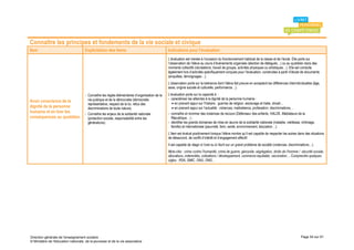 Connaître les principes et fondements de la vie sociale et civique
Item                                 Explicitation des items                                    Indications pour l’évaluation
                                                                                                L’évaluation est menée à l’occasion du fonctionnement habituel de la classe et de l’école. Elle porte sur
                                                                                                l’observation de l’élève au cours d’événements organisés (élection de délégués…) ou au quotidien dans des
                                                                                                moments collectifs (récréations, travail de groupe, activités physiques ou artistiques…). Elle est conduite
                                                                                                également lors d’activités spécifiquement conçues pour l’évaluation, construites à partir d’étude de documents
                                                                                                (enquêtes, témoignages…).
                                                                                                L’observation porte sur la tolérance dont l’élève fait preuve en acceptant les différences interindividuelles (âge,
                                                                                                sexe, origine sociale et culturelle, performance…).

                                     - Connaître les règles élémentaires d’organisation de la   L’évaluation porte sur la capacité à :
                                       vie publique et de la démocratie (démocratie             - caractériser les atteintes à la dignité de la personne humaine :
Avoir conscience de la                                                                             • en prenant appui sur l’histoire : guerres de religion, esclavage et traite, shoah…
                                       représentative, respect de la loi, refus des
dignité de la personne                 discriminations de toute nature).                           • en prenant appui sur l’actualité : violences, maltraitance, profanation, discriminations…
humaine et en tirer les              - Connaître les enjeux de la solidarité nationale          - connaître et nommer des instances de recours (Défenseur des enfants, HALDE, Médiateurs de la
conséquences au quotidien              (protection sociale, responsabilité entre les              République…) ;
                                       générations).                                            - identifier les grands domaines de mise en œuvre de la solidarité nationale (maladie, vieillesse, chômage,
                                                                                                  famille) et internationale (pauvreté, faim, santé, environnement, éducation…).
                                                                                                L’item est évalué positivement lorsque l’élève montre qu’il est capable de respecter les autres dans des situations
                                                                                                de désaccord, de conflit d’intérêt et d’engagement affectif.
                                                                                                Il est capable de réagir à l’oral ou à l’écrit sur un grand problème de société (violences, discriminations…).
                                                                                                Mots-clés : crime contre l’humanité, crime de guerre, génocide, ségrégation, droits de l’homme / sécurité sociale,
                                                                                                allocations, indemnités, cotisations / développement, commerce équitable, vaccination… Comprendre quelques
                                                                                                sigles : RSA, SMIC, ONU, ONG…




Direction générale de l'enseignement scolaire                                                                                                                                                       Page 54 sur 61
© Ministère de l'éducation nationale, de la jeunesse et de la vie associative
 