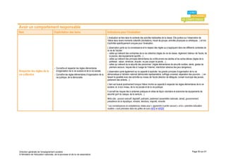 Avoir un comportement responsable
Item                                 Explicitation des items                                     Indications pour l’évaluation
                                                                                                 L’évaluation se fera dans le contexte des activités habituelles de la classe. Elle portera sur l’observation de
                                                                                                 l’élève dans divers moments collectifs (récréations, travail de groupe, activités physiques ou artistiques…) et lors
                                                                                                 d’activités spécifiquement conçues pour l’évaluation.
                                                                                                 L’observation porte sur la connaissance et le respect des règles qui s’appliquent dans les différents contextes de
                                                                                                 la vie de l’écolier :
                                                                                                 - celles qui relèvent des contraintes de la vie collective (règles de vie de classe, règlement intérieur de l’école, de
                                                                                                   la piscine, des équipements sportifs…) ;
                                                                                                 - celles qui relèvent des principes élémentaires de civilité envers les adultes et les autres élèves (règles de la
                                                                                                   politesse : saluer, remercier, écouter, ne pas couper la parole…) ;
                                                                                                 - celles qui relèvent de la sécurité des personnes1 (règles élémentaires de sécurité routière, alerte, gestes de
                                     - Connaître et respecter les règles élémentaires              premiers secours, risques liés à l’usage de l’internet, interdiction absolue des jeux dangereux).
Respecter les règles de la             d’organisation de la vie scolaire et de la vie sociale,   L’observation porte également sur la capacité à expliciter les grands principes d’organisation de la vie
vie collective                       - Connaître les règles élémentaires d’organisation de la    démocratique à l’échelon national (démocratie représentative, suffrage universel, séparation des pouvoirs….) en
                                       vie publique, de la démocratie.                           faisant le parallèle avec des activités au niveau de l’école (élection de délégués, conseil municipal des jeunes,
                                                                                                 parlement des enfants…).
                                                                                                 L’item est évalué positivement lorsque l’élève montre sa capacité à respecter les règles élémentaires de la vie
                                                                                                 scolaire, et, à son niveau, de la vie sociale et de la vie publique.
                                                                                                 Il connaît les risques liés à certaines pratiques et utilise de façon volontaire et autonome les équipements de
                                                                                                 sécurité (port du casque, de la ceinture…).
                                                                                                 Mots-clés : pouvoir exécutif, législatif, judiciaire, parlement (assemblée nationale, sénat), gouvernement,
                                                                                                 présidence de la république, ministre, élections, majorité, minorité.
                                                                                                 1 Les connaissances et compétences visées pour « apprendre à porter secours » et la « première éducation
                                                                                                 routière » sont précisées dans les grilles de suivi (APS et APER).




Direction générale de l'enseignement scolaire                                                                                                                                                         Page 55 sur 61
© Ministère de l'éducation nationale, de la jeunesse et de la vie associative
 