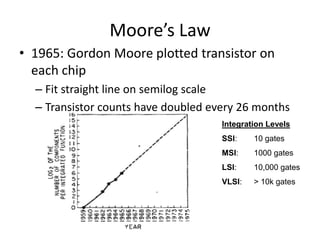 Moore’s Law
• 1965: Gordon Moore plotted transistor on
  each chip
  – Fit straight line on semilog scale
  – Transistor counts have doubled every 26 months
                                     Integration Levels
                                     SSI:    10 gates
                                     MSI:    1000 gates
                                     LSI:    10,000 gates
                                     VLSI:   > 10k gates
 