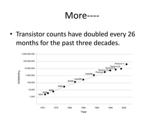 More----
• Transistor counts have doubled every 26
  months for the past three decades.
                1,000,000,000


                 100,000,000
                                                                                                              Pentium 4
                                                                                                        Pentium III
                  10,000,000                                                                       Pentium II
                                                                                            Pentium Pro
  Transistors




                                                                                          Pentium
                                                                               Intel486
                   1,000,000
                                                                    Intel386
                                                            80286
                     100,000
                                                     8086
                      10,000               8080
                                    8008
                                4004
                       1,000




                                 1970             1975      1980           1985           1990        1995          2000

                                                                           Year
 