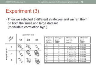 Experiment (3)
• Then we selected 8 different strategies and we ran them
on both the small and large dataset
(to validate ...