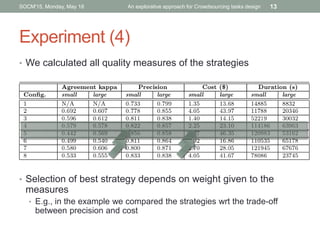 Experiment (4)
• We calculated all quality measures of the strategies
• Selection of best strategy depends on weight given...