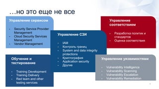 …но это еще не все
Управление сервисом
- Security Service Provider
Management
- Cloud Security Services
Management
- Vendor Management
Управление
соответствием
- Разработка политик и
стандартов
- Оценка соответствия
Обучение и
тестирование
- Training Development
- Training Delivery
- Red team and other
testing services
Управление СЗИ
- IAM
- Контроль границ
- System and data integrity
protections
- Криптография
- Application security
- Другие
Управление уязвимостями
- Vulnerability Intelligence
- Vulnerability Scanning
- Vulnerability Escalation
- Vulnerability Remediation
 