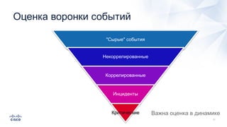 Оценка воронки событий
"Сырые" события
Некоррелированные
Коррелированные
Инциденты
Критические Важна оценка в динамике
 