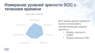 Измерение уровней зрелости SOC с
течением времени
Для оценки уровня зрелости
можно использовать
соответствующие модели
зрелости:
• Модель зрелости
COBIT
• Уровни зрелости SEI
 