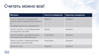 Считать можно все!
Метрика Частота измерения Единица измерения
Число лэптопов с внедренной
подсистемой шифрования важных
и
конфиденциальных документов
квартал процент
Число систем с установленными
последними патчами
месяц процент
Число систем с автоматическим
антивирусным обновлением
полугодие процент
Число систем с разрешенными
уязвимыми протоколами
полугодие процент
Атаки по типу квартал процент
 