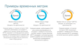 © 2018 Cisco and/or its affiliates. All rights reserved. Cisco Public
Примеры временных метрик
Median time to triage
(MTTT)
(общее и по критичности)
Среднее время, необходимое SOC
для начала реагирования на
инцидент с момента получения
сигнала тревоги. Более длинный
MTTT указывает на более высокие
уровни ущерба или неспособность
аналитиков своевременно
включаться в работу.
Median time to contain* (MTTC)
(общее, по категории и по
критичности)
Среднее время, в течение
которого SOC локализует
инцидент с момента его начала.
Более длинный MTTC указывает
на более высокие уровни ущерба.
Время Время
Median time to detect*
(MTTD)
(общее и по критичности)
Среднее время, в течение которого SOC
начинает реагировать на инцидент с
момента его начала. Более длительный
MTTD указывает на более высокие уровни
ущерба. Отслеживание MTTD поможет вам
настроить инструментарий, возможности
обнаружения инцидентов или увеличить
охват сбора данных.
Время
 