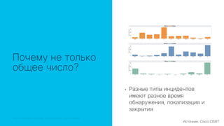 © 2018 Cisco and/or its affiliates. All rights reserved. Cisco Public© 2018 Cisco and/or its affiliates. All rights reserved. Cisco Confidential
Почему не только
общее число?
• Разные типы инцидентов
имеют разное время
обнаружения, локализация и
закрытия
Источник: Cisco CISRT
 