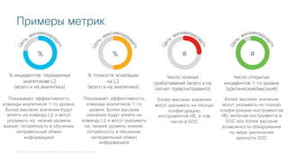 © 2018 Cisco and/or its affiliates. All rights reserved. Cisco Public
Примеры метрик
Число открытых
инцидентов 1-го уровня
(критический/высокий)
Более высокие значения
могут указывать на плохую
конфигурацию инструментов
ИБ, включая инструменты в
SOC или более высокие
возможности обнаружения
по мере увеличения
зрелости SOC
Число ложных
срабатываний (всего и на
сигнал тревоги/правило)
Более высокие значения
могут указывать на плохую
конфигурацию
инструментов ИБ, в том
числе в SOC
% инцидентов, переданных
аналитикам L2
(всего и на аналитика)
Показывает эффективность
команды аналитиков 1-го уровня.
Более высокие значения будут
влиять на команду L2 и могут
указывать на: низкий уровень
знаний, потребность в обучении,
неправильный обмен
информацией
% точности эскалации
на L2
(всего и на аналитика)
Показывает эффективность
команды аналитиков 1-го
уровня. Более высокие
значения будут влиять на
команду L2 и могут указывать
на: низкий уровень знаний,
потребность в обучении,
неправильный обмен
информацией
##% %
 