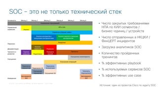© 2018 Cisco and/or its affiliates. All rights reserved. Cisco Public
SOC – это не только технический стек
Активность Месяц 1 Месяц 2 Месяц 3 Месяц 4 Месяц 5 Месяц 6
Управление программой
Управление
сервисом Анализ
KPI и SLA
Стратегия и бизнес кейсы
Анализ контрактов с
внешними контрагентами
Анализ закупок у внешних
контрагентов
Персонал
Рекрутинг
Документация
Каталог
сервисов Playbooks
Тренинги и
развитие
Оценка
навыков Подготовка
Передача
знаний
Тренинги
Улучшения
Улучшение инжиниринга
Улучшение операций
Пересмотр
периметра Пересмотр VA
Пересмотр
телеметрии
Улучшение
периметра Улучшение VA
Telemetry
improvement
Измерение
Бенчмаркинг
3rd
Бенчмаркинг
3rd
• Число закрытых требованиями
НПА по КИИ сегментов /
бизнес-единиц / устройств
• Число отправленных в НКЦКИ /
ФинЦЕРТ инцидентов
• Загрузка аналитиков SOC
• Количество пройденных
тренингов
• % эффективных playbook
• % используемых сервисов SOC
• % эффективных use case
Источник: один из проектов Cisco по аудиту SOC
 