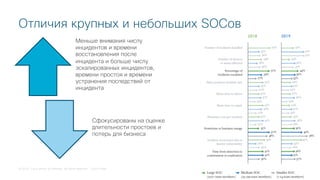 © 2018 Cisco and/or its affiliates. All rights reserved. Cisco Public
Отличия крупных и небольших SOCов
Меньше внимания числу
инцидентов и времени
восстановления после
инцидента и больше числу
эскалированных инцидентов,
времени простоя и времени
устранения последствий от
инцидента
Сфокусированы на оценке
длительности простоев и
потерь для бизнеса
 