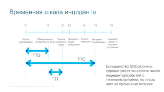 © 2018 Cisco and/or its affiliates. All rights reserved. Cisco Public
Временная шкала инцидента
Угроза
реализована
T0
Обнаружена и
отправлена в SOC
T1 T2
Начата
приорите-
зация
T5
Инцидент
локализован
T3
Приорите-
зация
завершена
T6
Инцидент
закрыт и
причины
устранены
Анализ
завершен
T4
TTD
TTT
TTC
Большинство SOCов очень
хорошо умеет вычислять число
инцидентов/событий с
течением времени, но плохо
чистые временные метрики
 