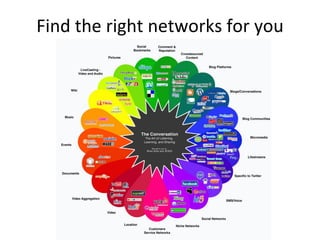 Find the right networks for you 