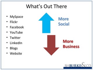 What’s Out There
• MySpace
• Flickr
• Facebook
• YouTube
• Twitter
• LinkedIn
• Blogs
• Website
 