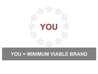YOUYou = minimum viable brand