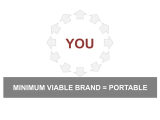 Minimum viable brand = portableYOU