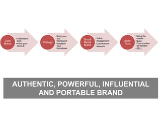 Authentic, Powerful, Influential and Portable brand