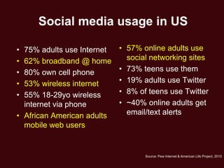 Social media usage in US

• 75% adults use Internet   • 57% online adults use
• 62% broadband @ home        social networking sites
• 80% own cell phone        • 73% teens use them
• 53% wireless internet     • 19% adults use Twitter
• 55% 18-29yo wireless      • 8% of teens use Twitter
  internet via phone        • ~40% online adults get
• African American adults     email/text alerts
  mobile web users


                                   Source: Pew Internet & American Life Project, 2010
 