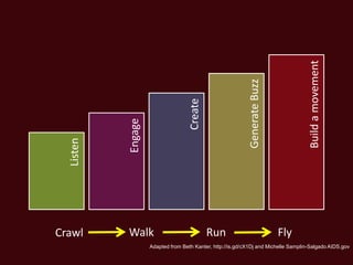Build a movement
                                                            Generate Buzz
                                    Create
           Engage
  Listen




Crawl      Walk                              Run                            Fly
                    Adapted from Beth Kanter, http://is.gd/cX1Dj and Michelle Samplin-Salgado AIDS.gov
 
