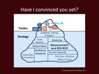 Have I convinced you yet?




                 CC@Intersection Consulting, 2011
 