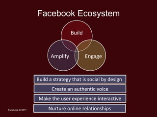 Facebook Ecosystem

                                  Build



                        Amplify           Engage


                  Build a strategy that is social by design
                         Create an authentic voice
                  Make the user experience interactive
Facebook © 2011        Nurture online relationships
 