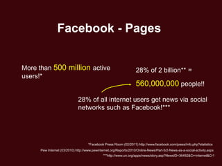 Facebook - Pages


More than 500 million active                                       28% of 2 billion** =
users!*
                                                                   560,000,000 people!!

                             28% of all internet users get news via social
                             networks such as Facebook!***




                                    *Facebook Press Room (02/2011) http://www.facebook.com/press/info.php?statistics
     Pew Internet (03/2010) http://www.pewinternet.org/Reports/2010/Online-News/Part-5/2-News-as-a-social-activity.aspx
                                              ***http://www.un.org/apps/news/story.asp?NewsID=36492&Cr=internet&Cr1
 