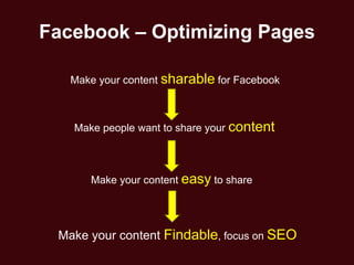 Facebook – Optimizing Pages

   Make your content sharable for Facebook



   Make people want to share your content



      Make your content easy to share




 Make your content Findable, focus on SEO
 