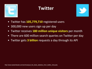 Twitter

    •    Twitter has 105,779,710 registered users
    •    300,000 new users sign up per day
    •    Twitter receives 180 million unique visitors per month
    •    There are 600 million search queries on Twitter per day
    •    Twitter gets 3 billion requests a day through its API




http://www.readwriteweb.com/archives/just_the_facts_statistics_from_twitter_chirp.php
 