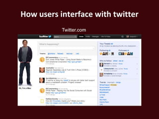How users interface with twitter
           Twitter.com
 