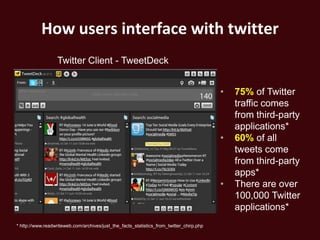 How users interface with twitter
                   Twitter Client - TweetDeck


                                                                                          •   75% of Twitter
                                                                                              traffic comes
                                                                                              from third-party
                                                                                              applications*
                                                                                          •   60% of all
                                                                                              tweets come
                                                                                              from third-party
                                                                                              apps*
                                                                                          •   There are over
                                                                                              100,000 Twitter
                                                                                              applications*
* http://www.readwriteweb.com/archives/just_the_facts_statistics_from_twitter_chirp.php
 