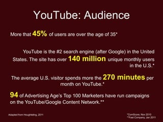 YouTube: Audience
 More that 45% of users are over the age of 35*


            YouTube is the #2 search engine (after Google) in the United
   States. The site has over 140       million unique monthly users
                                                             in the U.S.*

  The average U.S. visitor spends more the 270        minutes per
                        month on YouTube.*

 94 of Advertising Age’s Top 100 Marketers have run campaigns
 on the YouTube/Google Content Network.**

Adapted from Houghteling, 2011                             *ComScore, Nov 2010
                                                           **Fast Company, Jan 2011
 