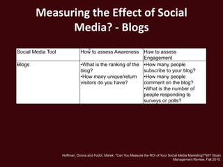 Measuring the Effect of Social
              Media? - Blogs
Social Media Tool              How to assess Awareness How to assess
                                                           Engagement
Blogs                          •What is the ranking of the •How many people
                               blog?                       subscribe to your blog?
                               •How many unique/return •How many people
                               visitors do you have?       comment on the blog?
                                                           •What is the number of
                                                           people responding to
                                                           surveys or polls?




                    Hoffman, Donna and Fodor, Marek. "Can You Measure the ROI of Your Social Media Marketing?"MIT Sloan
                                                                                         Management Review. Fall 2010.
 