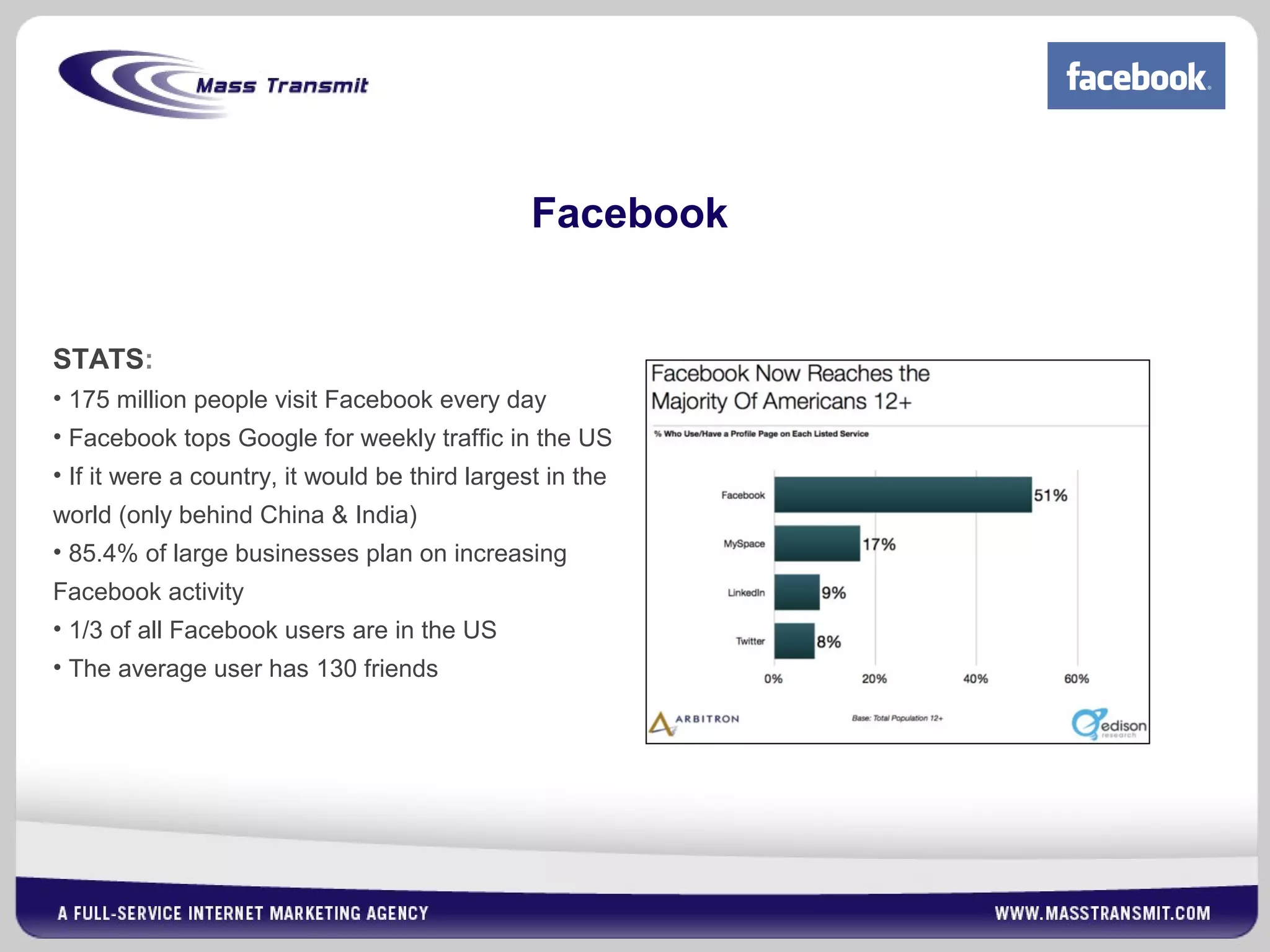 Facebook
STATS:
• 175 million people visit Facebook every day
• Facebook tops Google for weekly traffic in the US
• If it were a country, it would be third largest in the
world (only behind China & India)
• 85.4% of large businesses plan on increasing
Facebook activity
• 1/3 of all Facebook users are in the US
• The average user has 130 friends
 