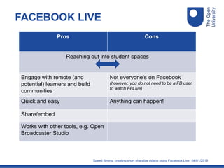 04/01/2018
FACEBOOK LIVE
Speed filming: creating short sharable videos using Facebook Live
Pros Cons
Reaching out into student spaces
Engage with remote (and
potential) learners and build
communities
Not everyone’s on Facebook
(however, you do not need to be a FB user,
to watch FBLive)
Quick and easy Anything can happen!
Share/embed
Works with other tools, e.g. Open
Broadcaster Studio
 