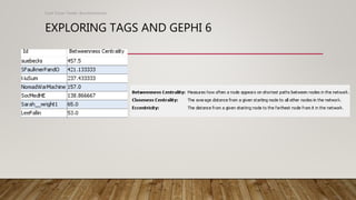 EXPLORING TAGS AND GEPHI 6
Scott Turner Twitter: @scottturneruon
 