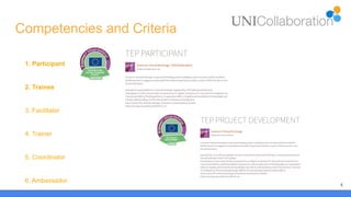 Competencies and Criteria
4
1. Participant
2. Trainee
3. Facilitator
4. Trainer
5. Coordinator
6. Ambassador
 