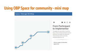 Using OBP Space for community-mini map
 