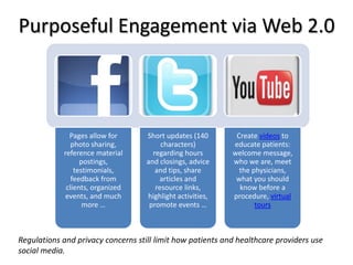 Purposeful Engagement via Web 2.0



              Pages allow for       Short updates (140       Create videos to
               photo sharing,            characters)        educate patients:
            reference material        regarding hours       welcome message,
                  postings,         and closings, advice    who we are, meet
                testimonials,          and tips, share        the physicians,
               feedback from            articles and         what you should
             clients, organized        resource links,        know before a
            events, and much        highlight activities,   procedure, virtual
                   more …            promote events …              tours



Regulations and privacy concerns still limit how patients and healthcare providers use
social media.
 