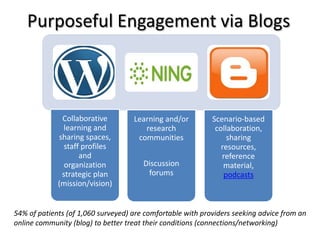 Purposeful Engagement via Blogs



              Collaborative         Learning and/or         Scenario-based
              learning and             research              collaboration,
             sharing spaces,         communities                 sharing
               staff profiles                                  resources,
                    and                                        reference
               organization            Discussion               material,
              strategic plan            forums                  podcasts
             (mission/vision)


54% of patients (of 1,060 surveyed) are comfortable with providers seeking advice from an
online community (blog) to better treat their conditions (connections/networking)
 