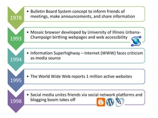 • Bulletin Board System concept to inform friends of
1978     meetings, make announcements, and share information


       • Mosaic browser developed by University of Illinois Urbana-
1993     Champaign birthing webpages and web accessibility


       • Information Superhighway – Internet (WWW) faces criticism
1994     as media source



       • The World Wide Web reports 1 million active websites
1995

       • Social media unites friends via social network platforms and
1998     blogging boom takes off
 