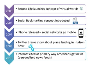 • Second Life launches concept of virtual worlds
2003


       • Social Bookmarking concept introduced
2004


       • iPhone released – social networks go mobile
2007

     • Twitter breaks story about plane landing in Hudson
2009   River

     • Internet cited as primary way Americans get news
2010   (personalized news feeds)
 