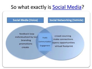 So what exactly is Social Media?
 