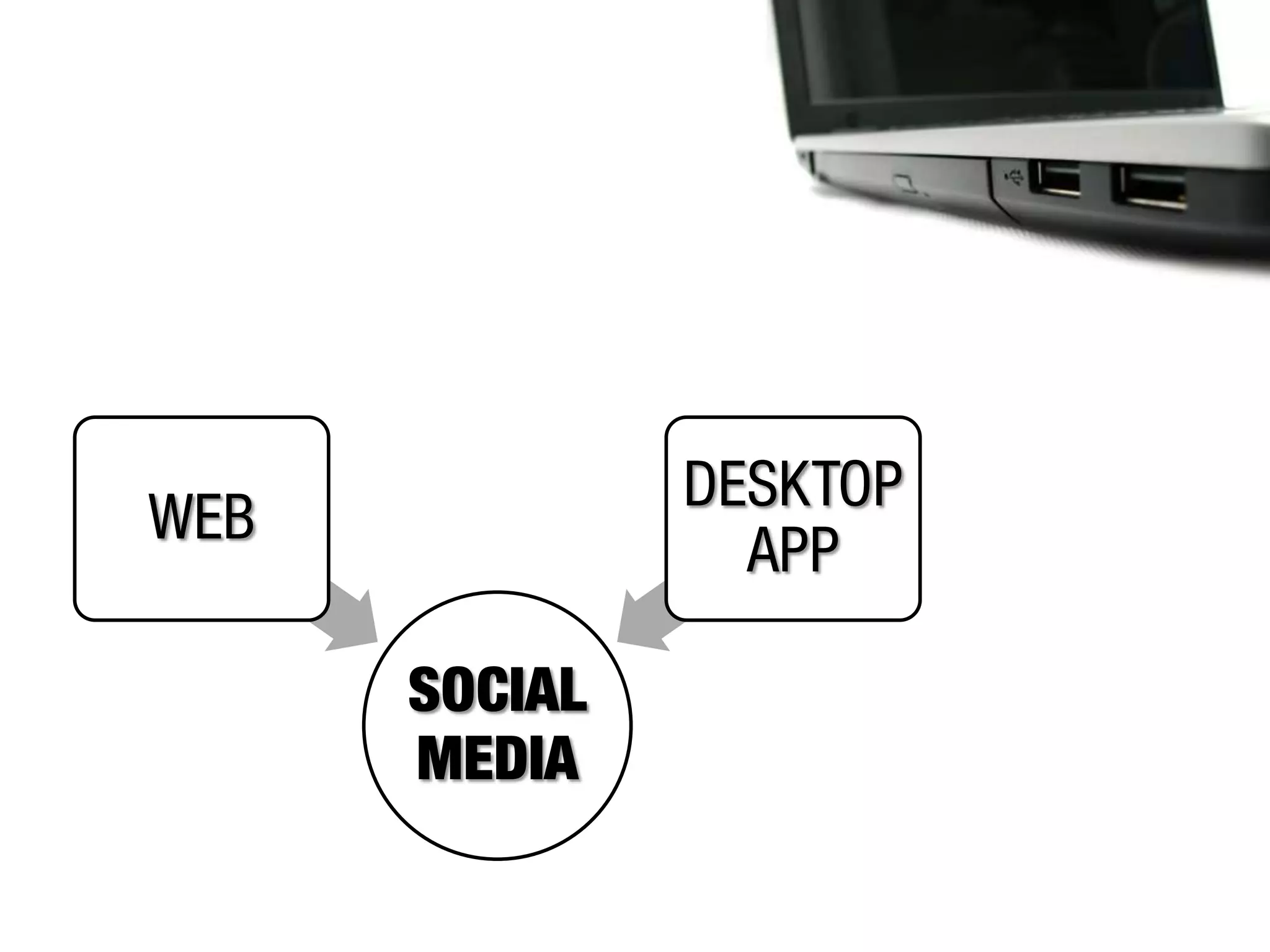 WEB            DESKTOP
                 APP

      SOCIAL
      MEDIA
 
