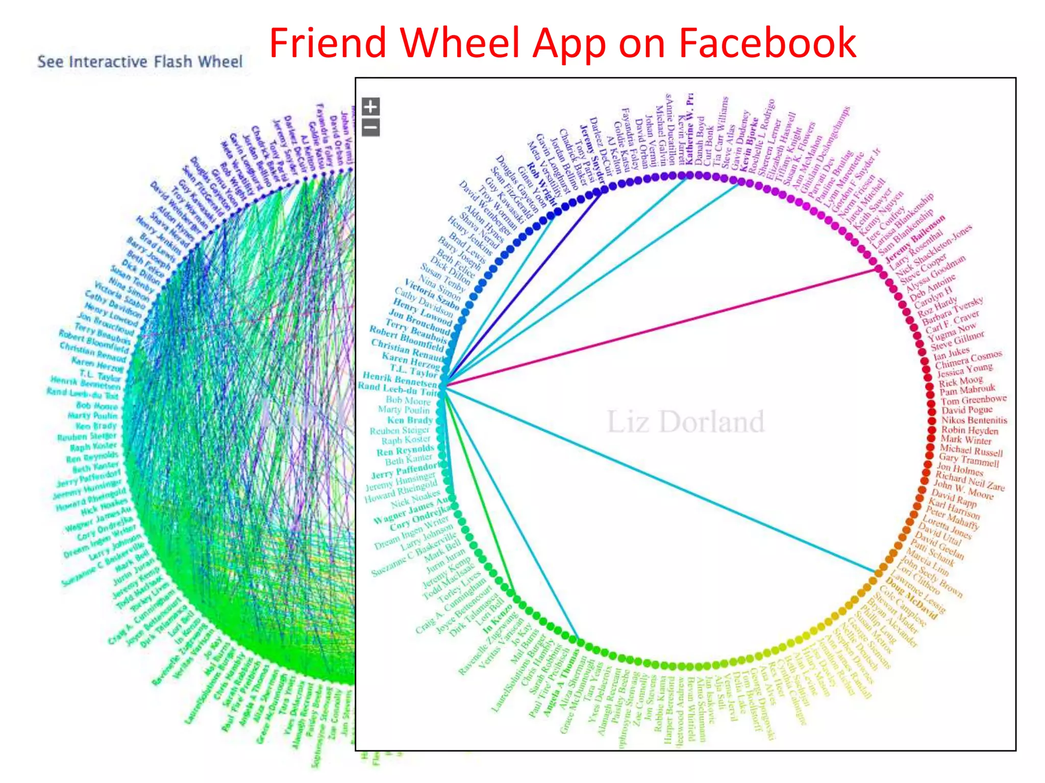 Friend Wheel App on FacebookWhere are the Chemists?