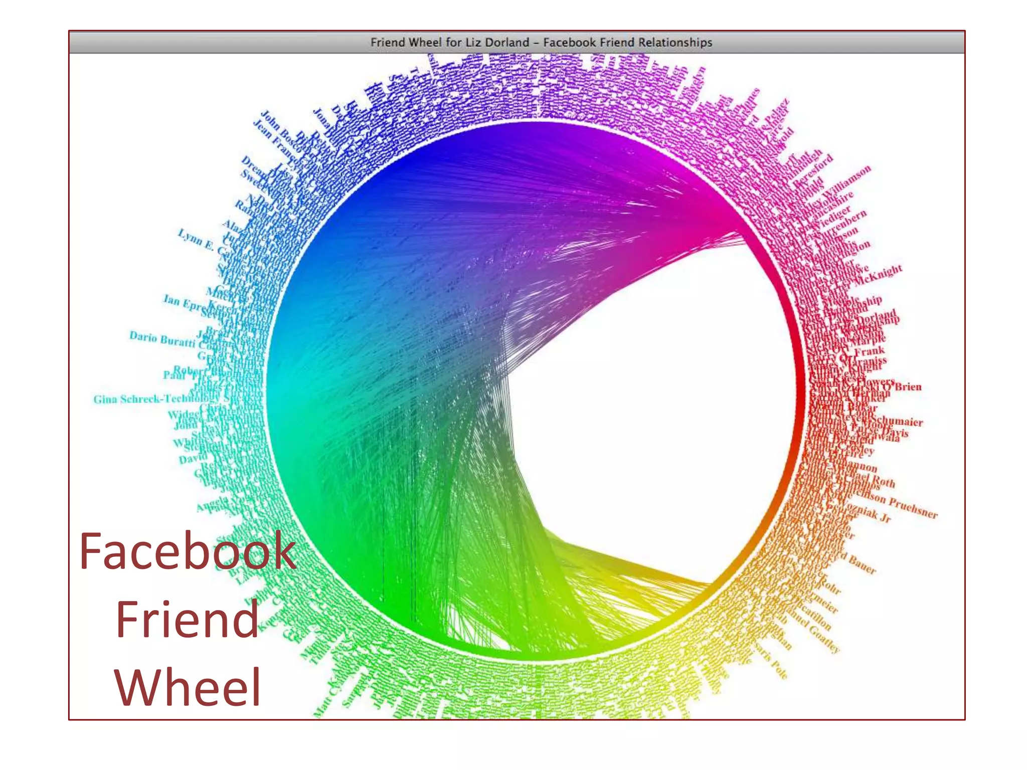 FacebookFriend Wheel