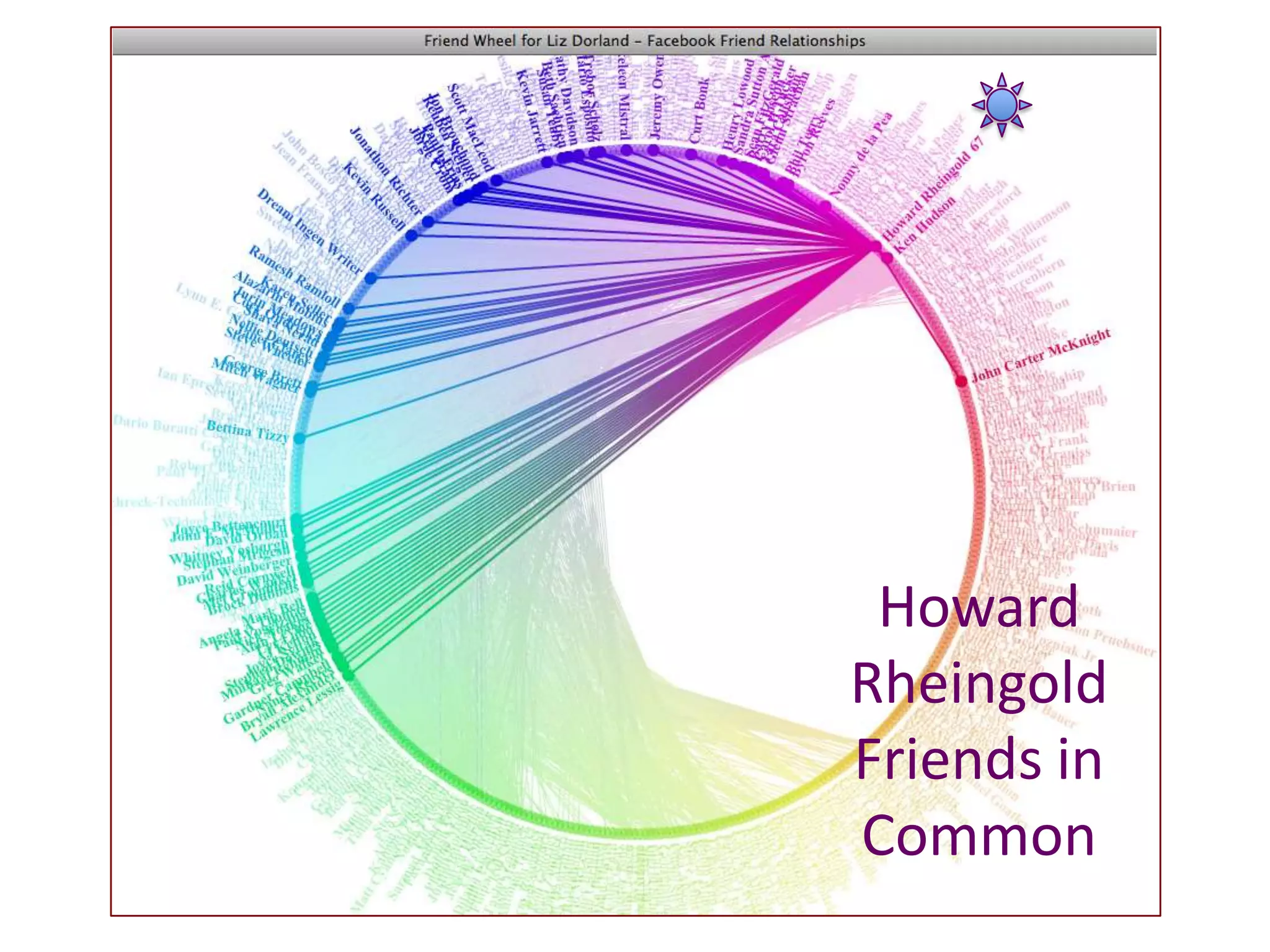 HowardRheingold Friends in Common