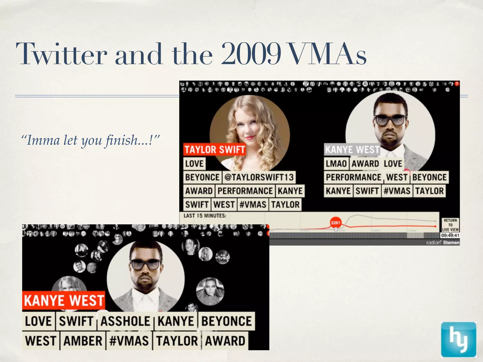 Twitter and the 2009 VMAs

‘‘Imma let you ﬁnish...!’’
 