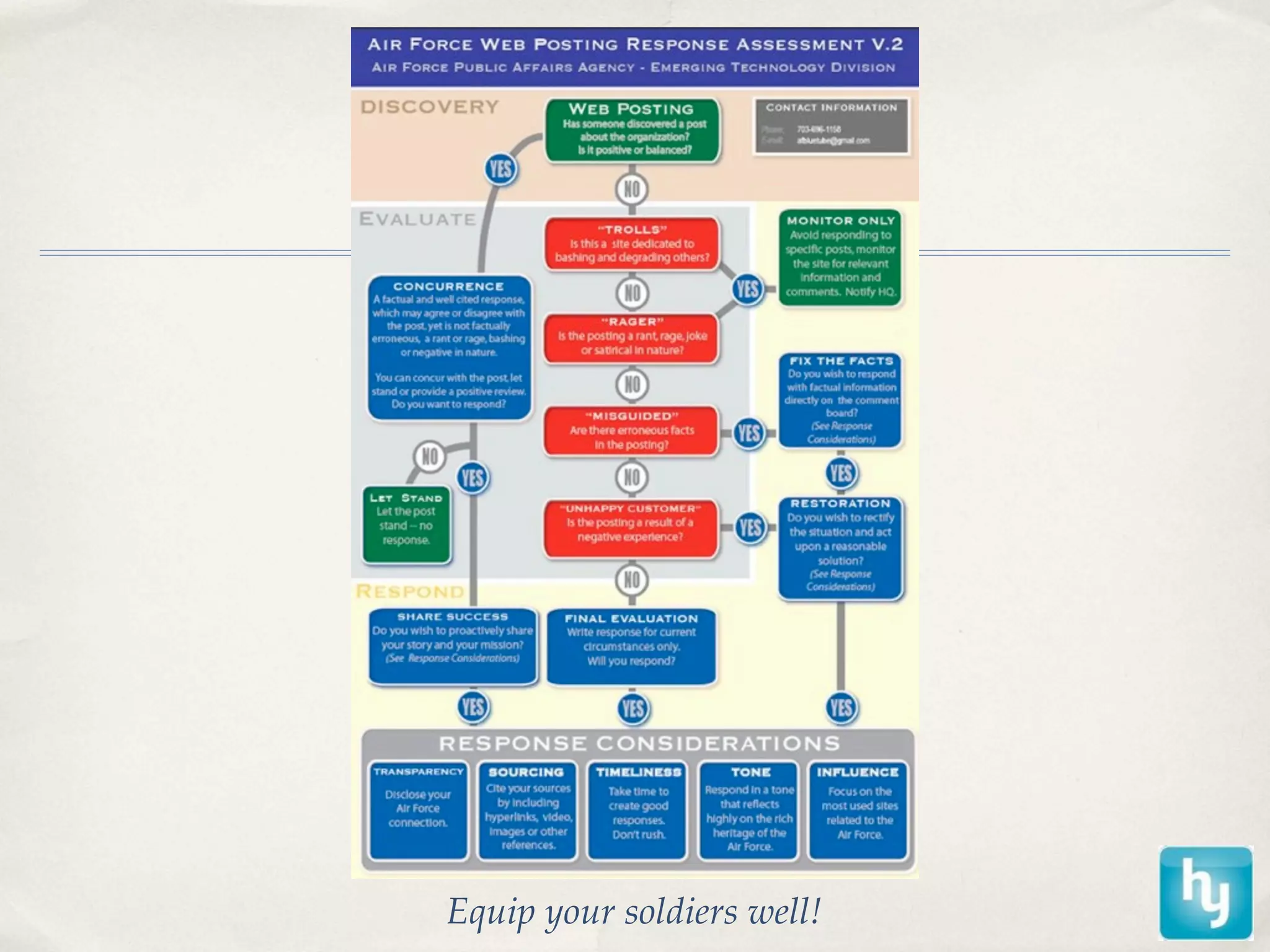 Equip your soldiers well!
 